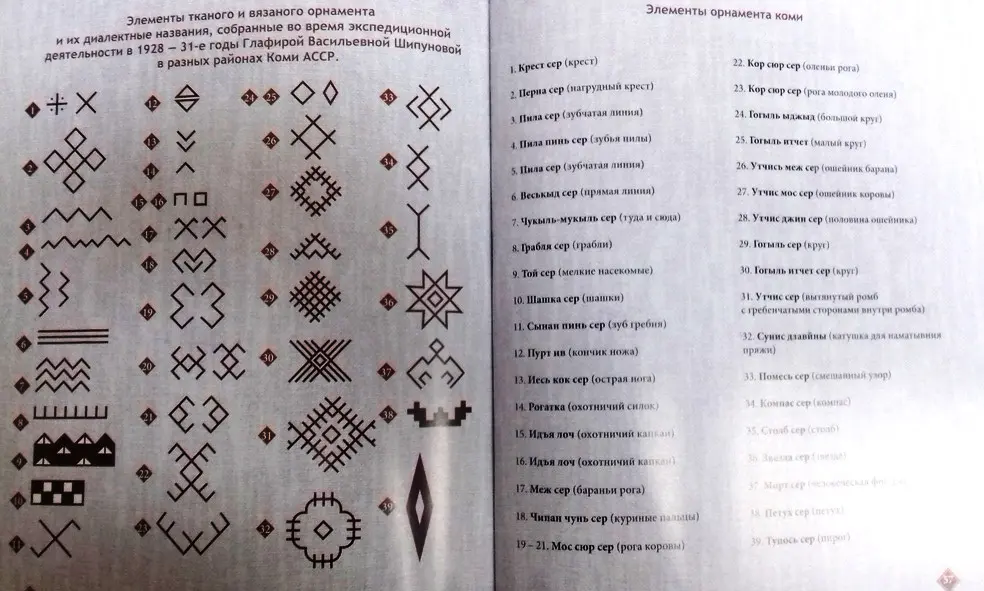 Symbols-by-Komi-Republic