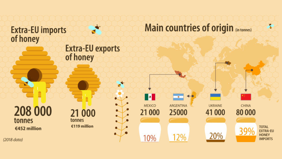 Honey-import-export-by-Eurostat