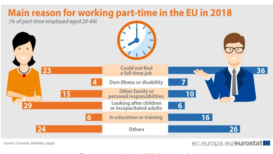 Reasons-part-time-work