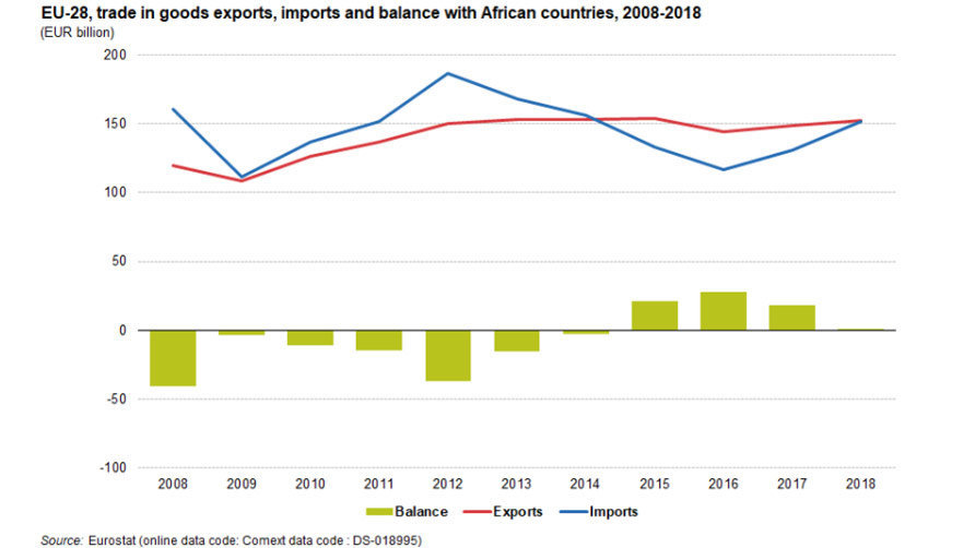 EU-Africa-trade-in-goods