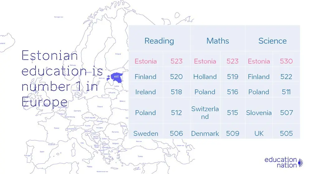 Estonia Pisa by @haridusmin