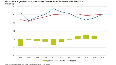 EU-Africa-trade-in-goods