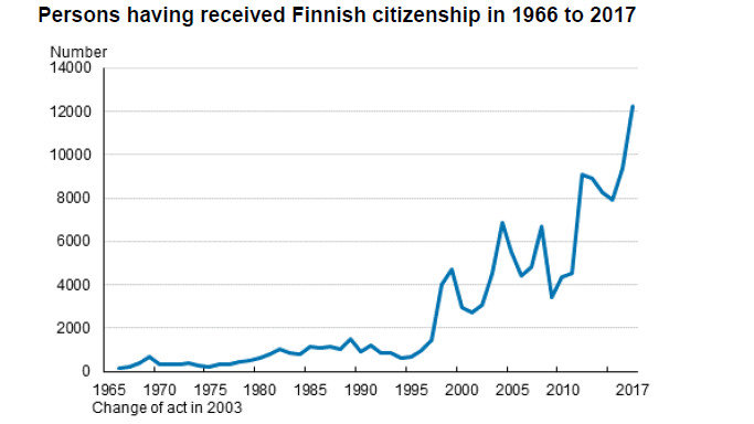 Citizenship granted graphic history