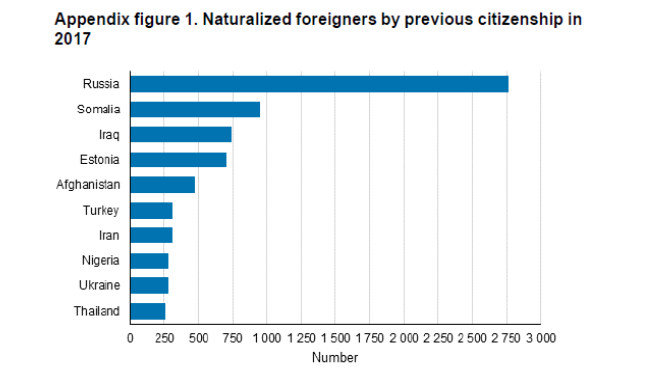Naturalized foreigners 2017