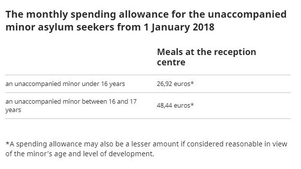 Reception allowance for minors