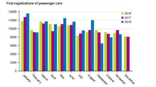 Graphic car registrations November 2018