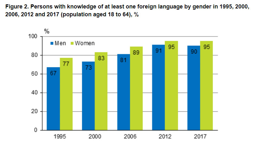 Graphic Foreign Language speak