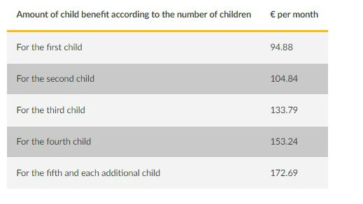 Child benefit