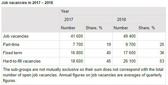 Job vacancies year 2017 2018