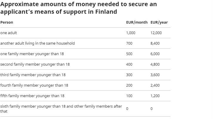 Means of support in Finland