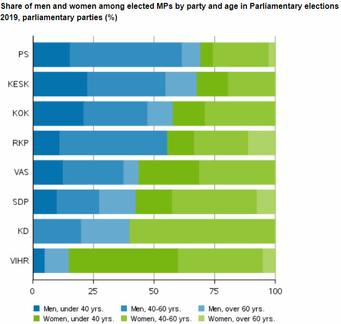 women in parliament finland