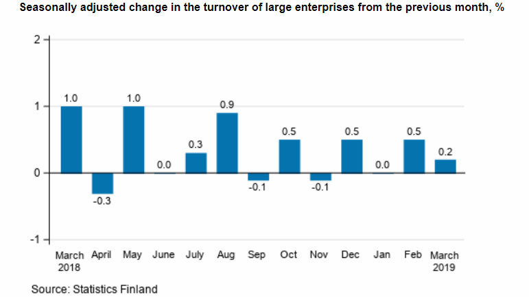Turnover enterprises