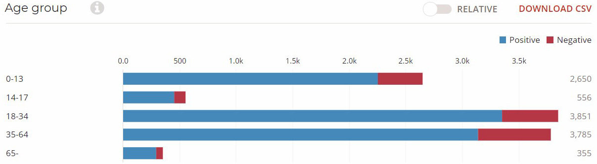 Age group citizenship applicants