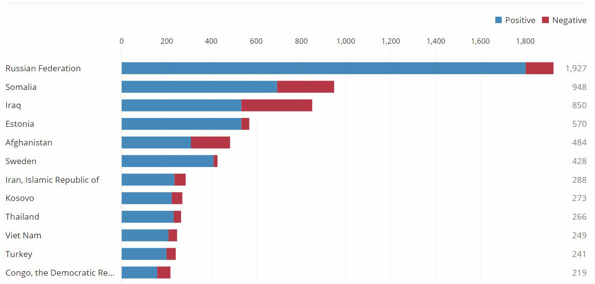 citizenship applications by nationality