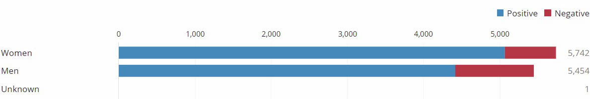 citizenship applications by sex.jpg
