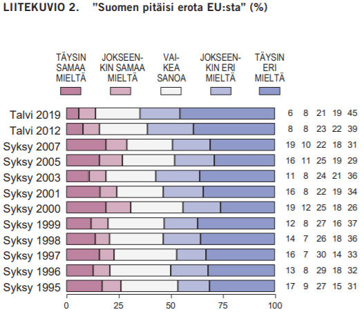 Finland leave EU survey