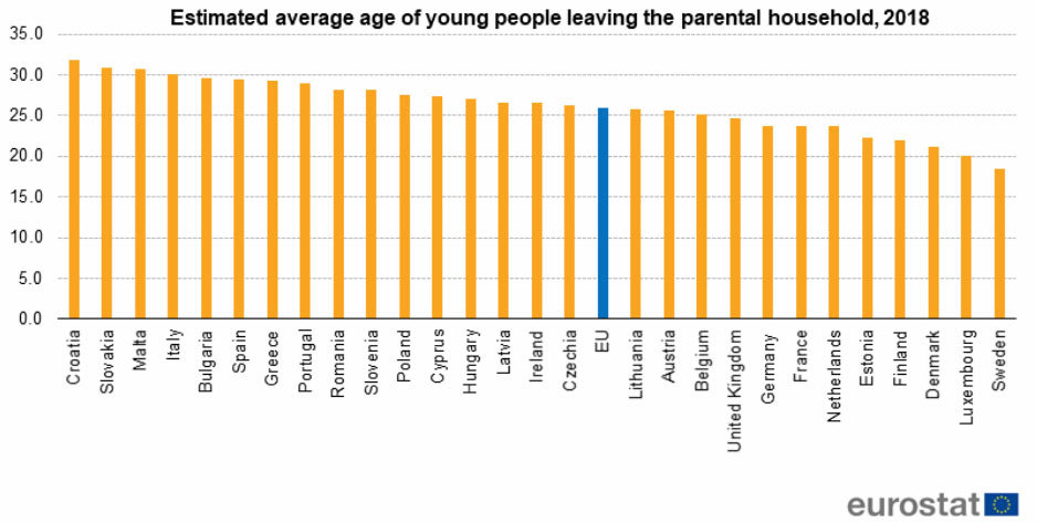 Young-people-home-household-leave-age