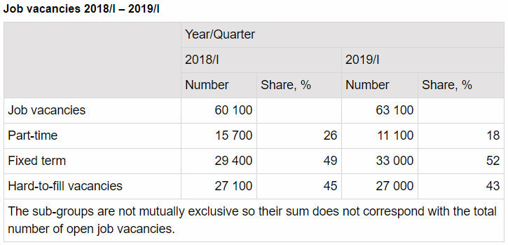 Job-vacancies-Finland
