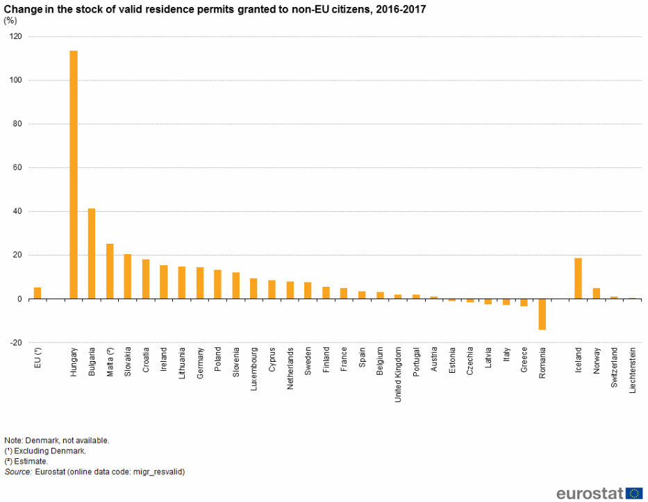 Stock-residence-permits-eu