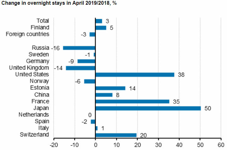 Overnight-stay-tourist-finland