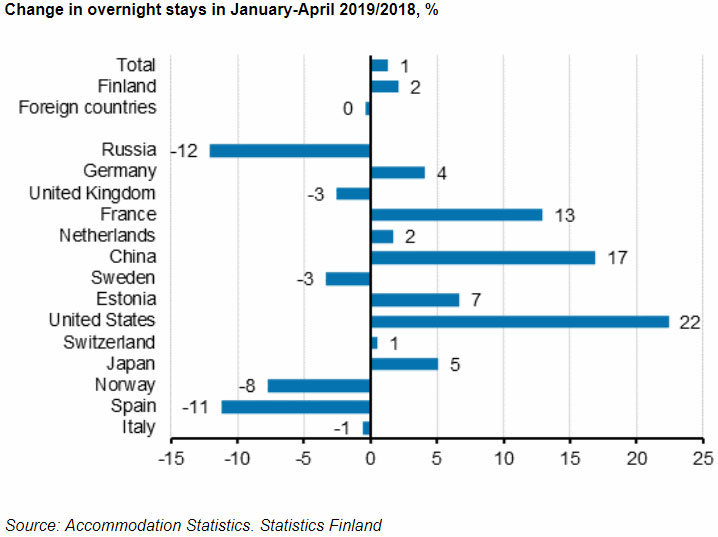 Overnight-stay-finland-tourist