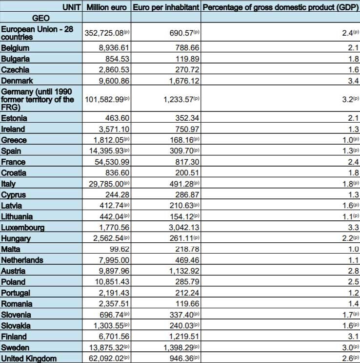 EU-family-benefits-Eurostat