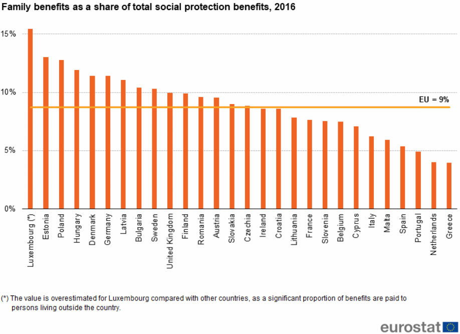 Family-benefits-social-protection