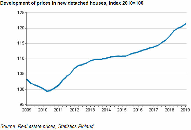 Prices-new-houses