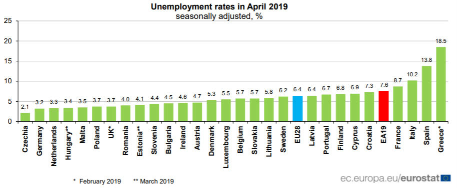 unemployment-EU