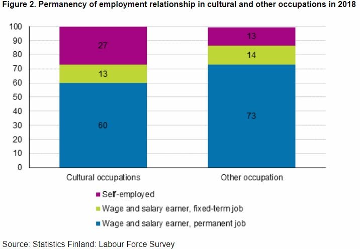permanency-jobs-culture