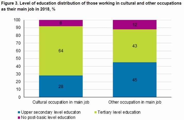 education-cultural-occupations