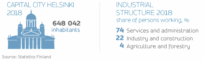 Finland in Figures 1