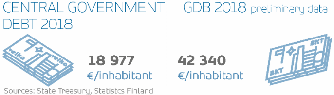 Finland in Figures 2