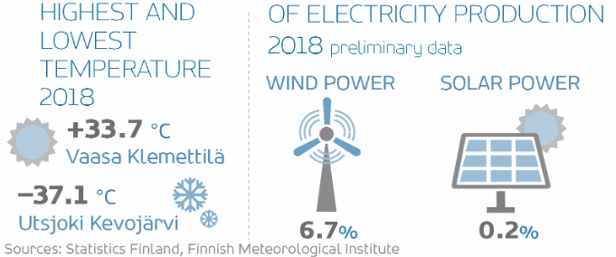 Finland in Figures 3