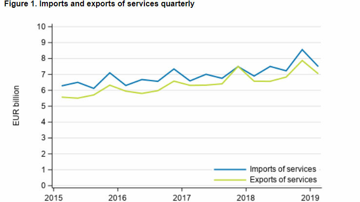 Imports-exports-services