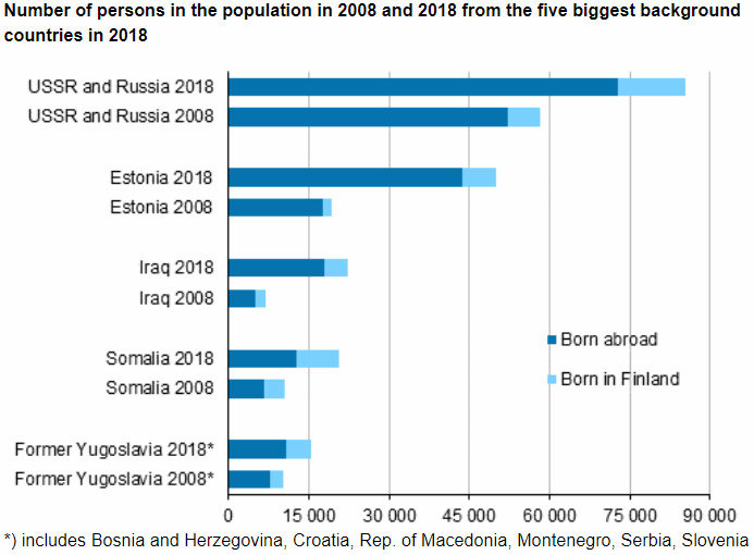 Foreigners-by-country-origin