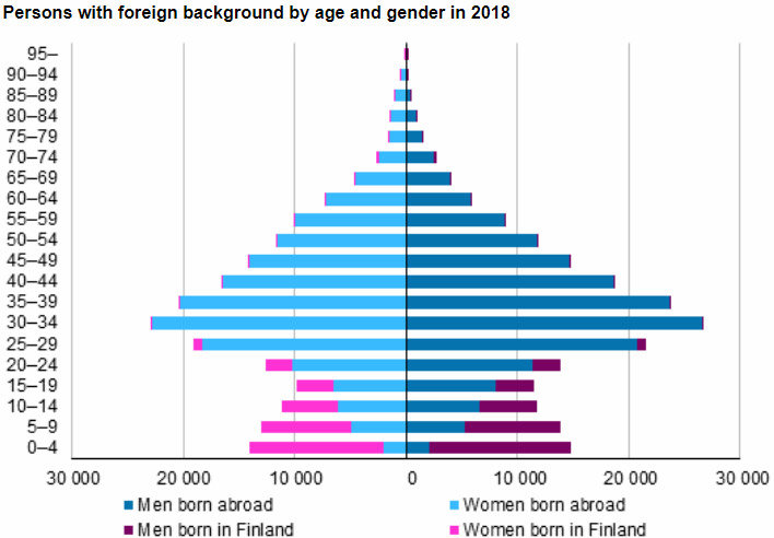 Foreign-background-age-gender