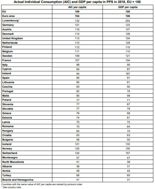 Consumption-GDP-per-capita-EU