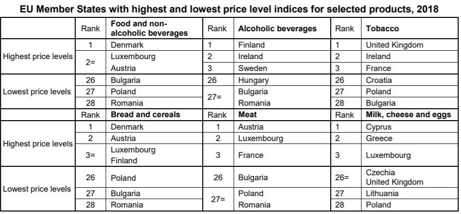 EU-food-prices-products
