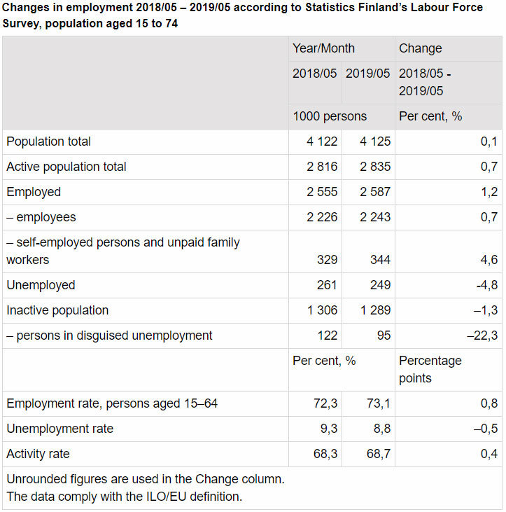 Employment-unemployment-2019