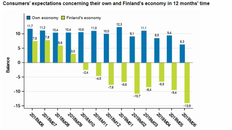 Consumer-expectations
