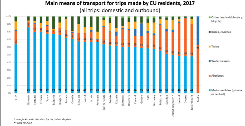 Trips-means-transport