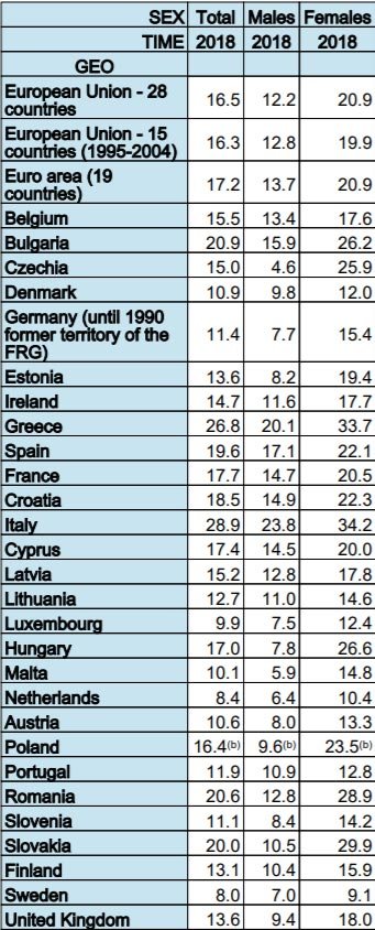 Neets-by-country