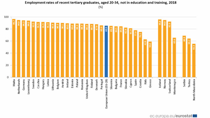 Young graduates EU employment