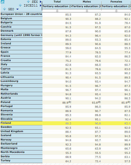 Tertiary-education-Finland