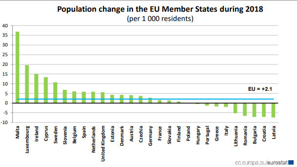 Population-change-EU