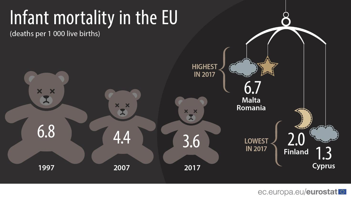 Infant-mortality-EU