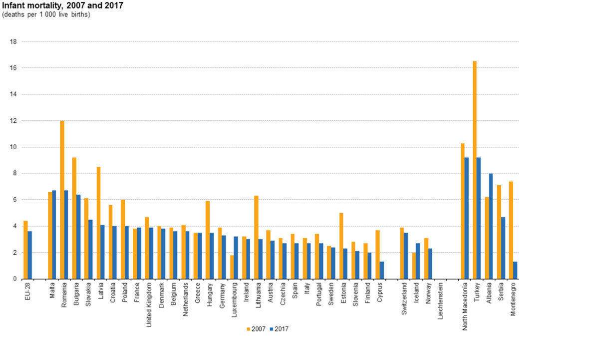 Infant-Mortality-member-states