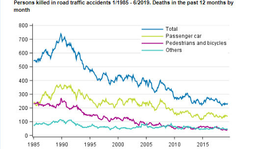 Traffic-accidents-Road