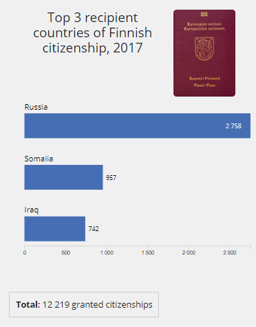 Finnish-citizenship-2017